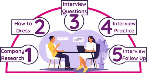 accenture results after interview|5 Tips for Interview Success .